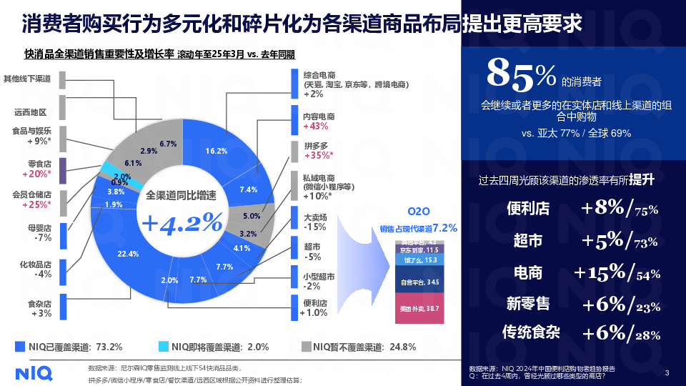 解码商品力破局增长便利店大会 2025